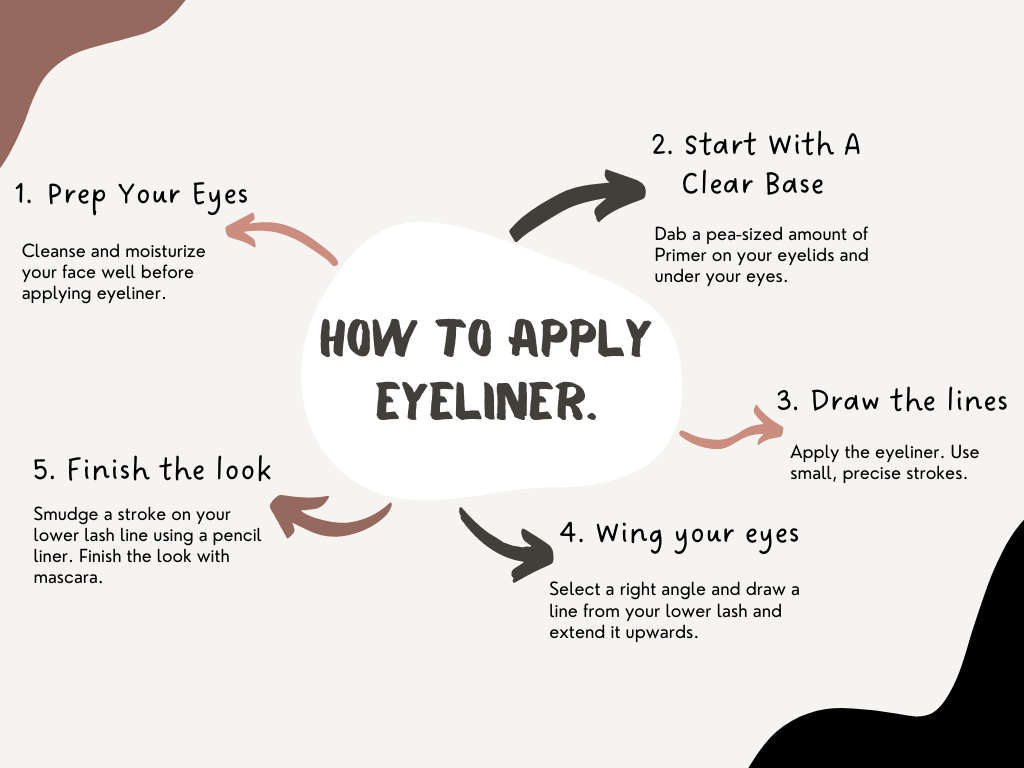how-to-apply-eyeliner-steps